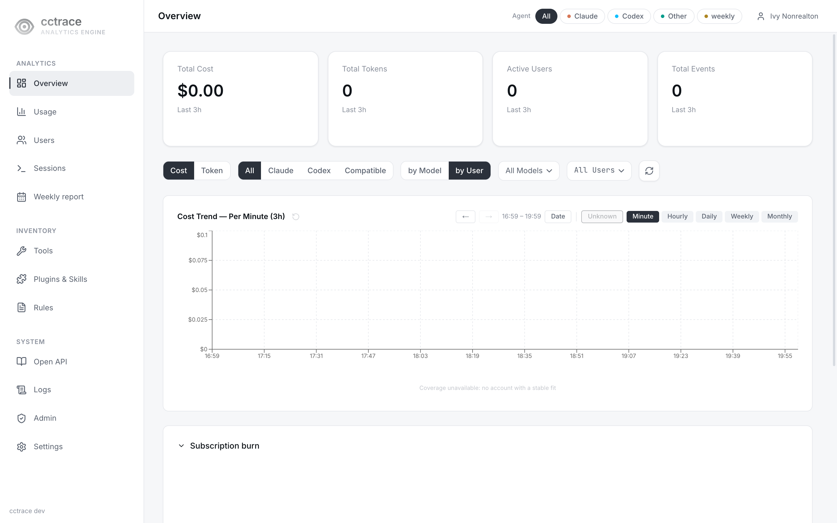 Dashboard Overview page shown immediately after the first admin account is created