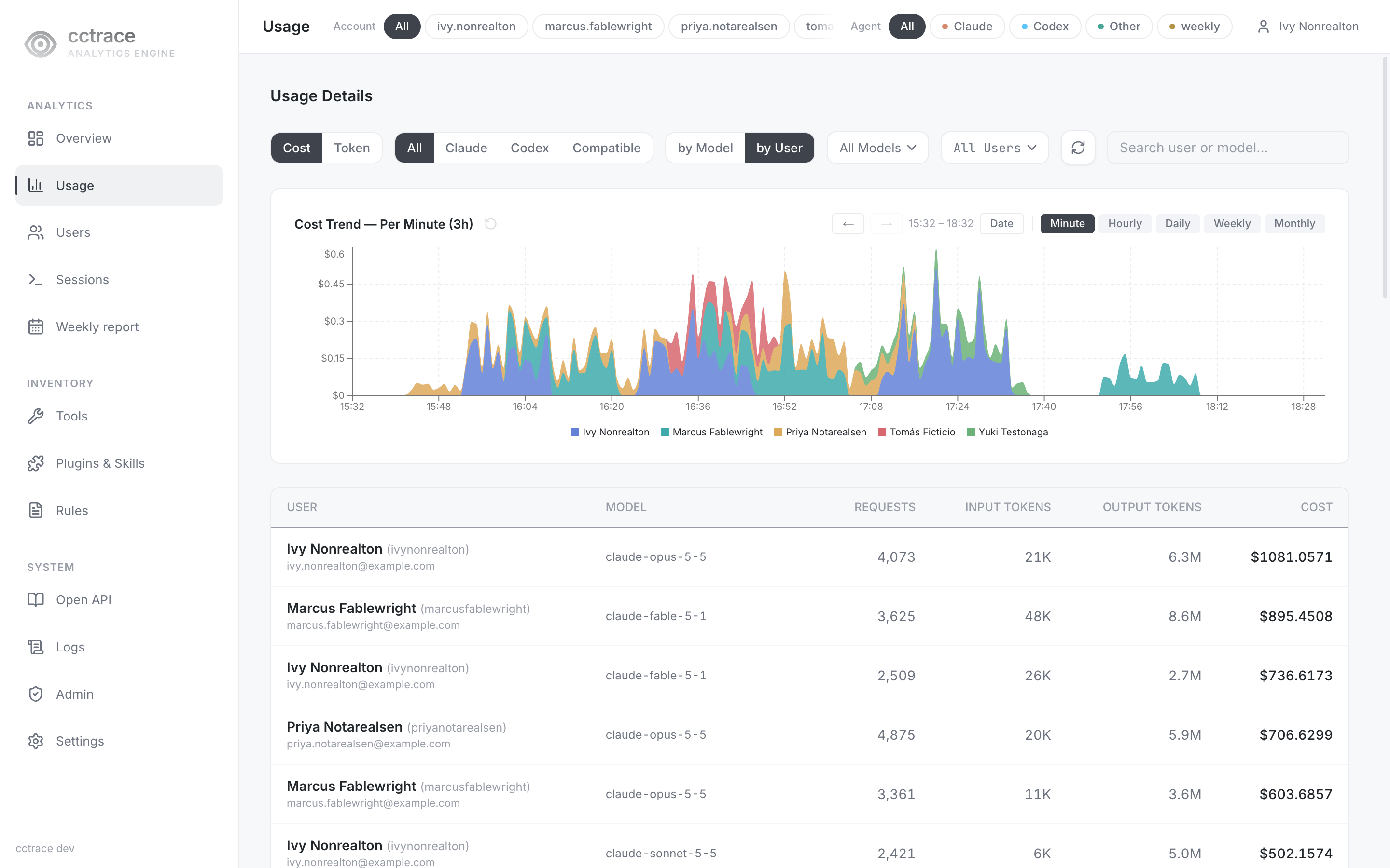 Usage Details page with the cost trend chart and the full per-user, per-model table