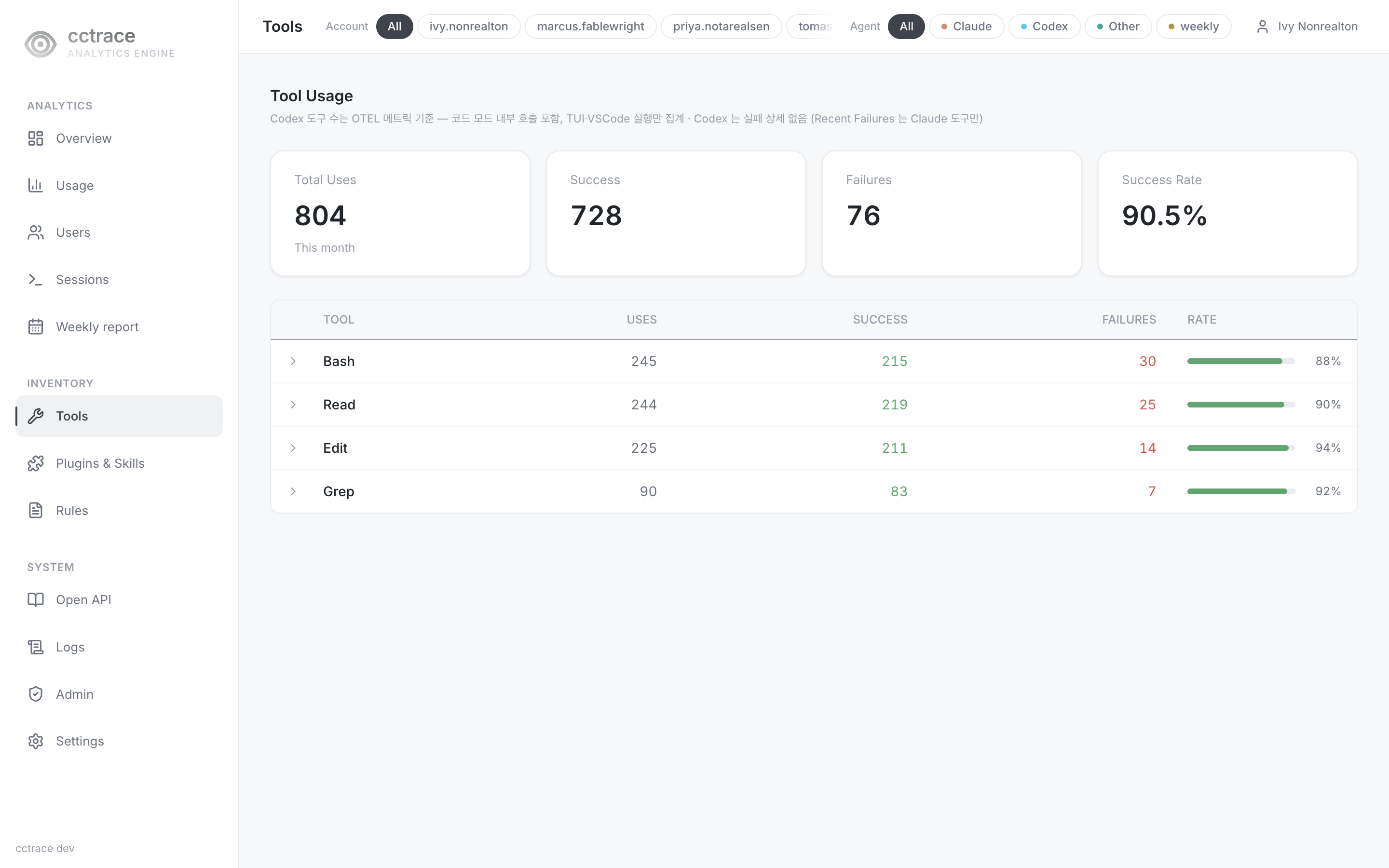 Tool Usage page: four summary cards and a per-tool table with success bars