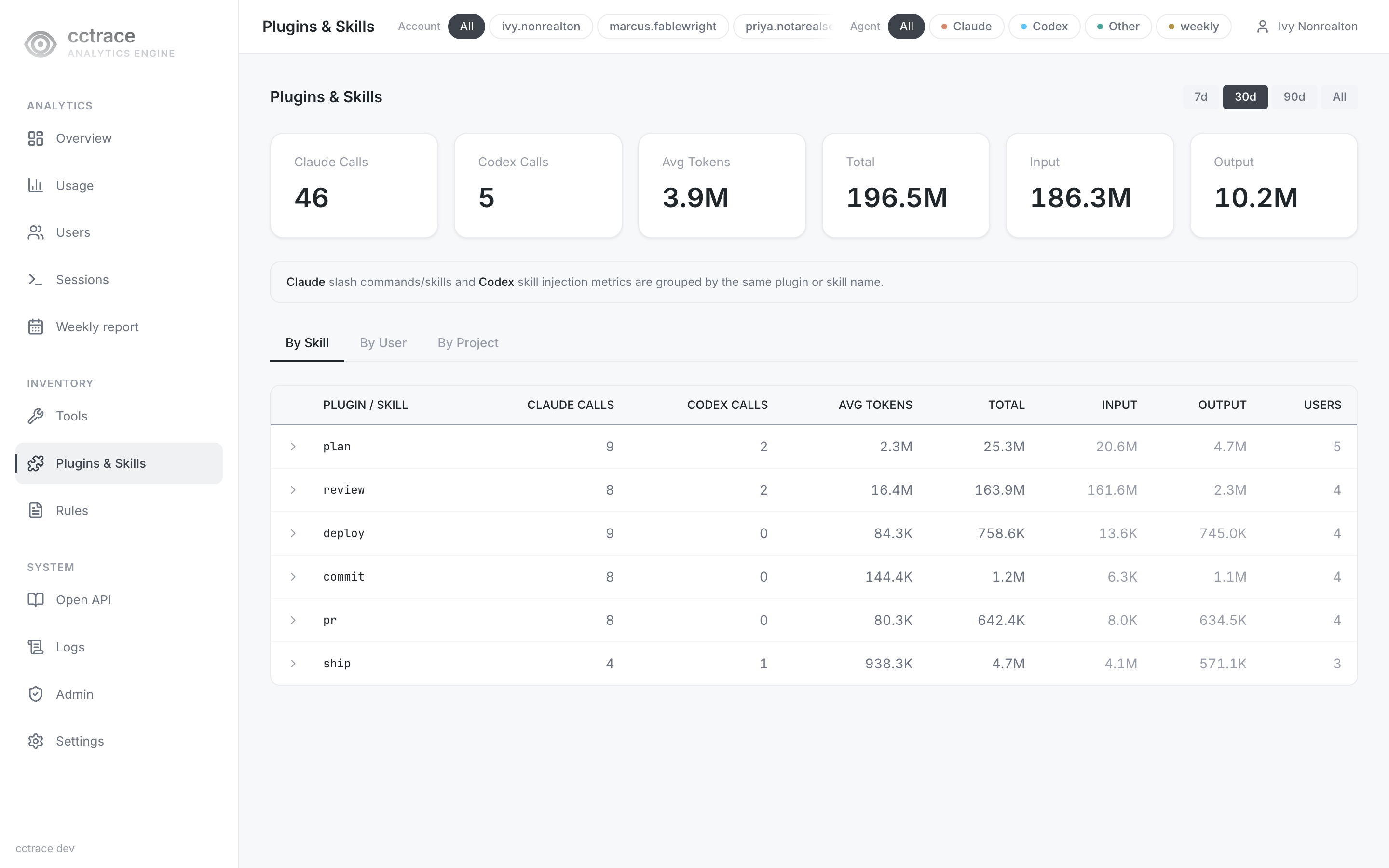 Plugins & Skills page, By Skill view, with call and token totals per skill